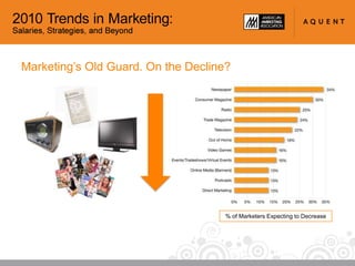 About the ResearchSurvey conducted online between April 13 and May 17, 2010