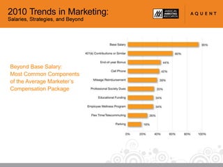 Graphic designFind an agent at aquent.com