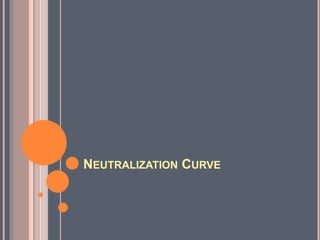 NEUTRALIZATION CURVE
 