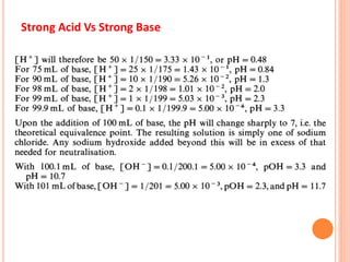 Strong Acid Vs Strong Base
 