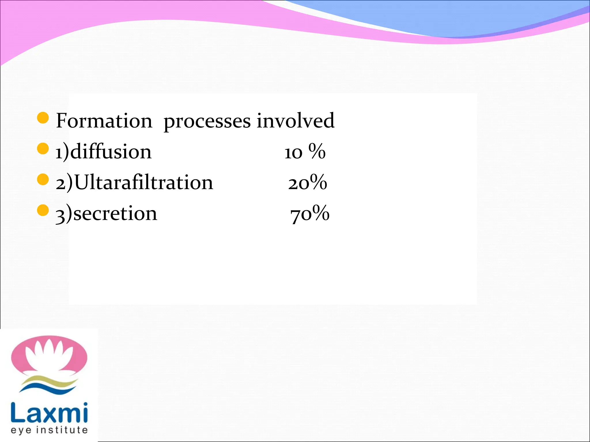 Formation processes involved
1)diffusion 10 %
2)Ultarafiltration 20%
3)secretion 70%
 