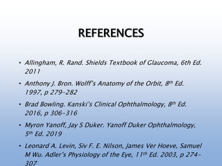 REFERENCES
• Allingham, R. Rand. Shields Textbook of Glaucoma, 6th Ed.
2011
• Anthony J. Bron. Wolff’s Anatomy of the Orbit, 8th Ed.
1997, p 279-282
• Brad Bowling. Kanski’s Clinical Ophthalmology, 8th Ed.
2016, p 306-316
• Myron Yanoff, Jay S Duker. Yanoff Duker Ophthalmology,
5th Ed. 2019
• Leonard A. Levin, Siv F. E. Nilson, James Ver Hoeve, Samuel
M Wu. Adler’s Physiology of the Eye, 11th Ed. 2003, p 274-
307
 