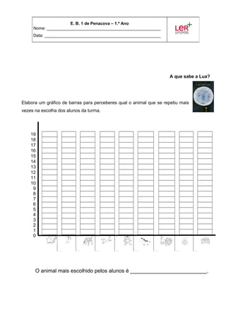 A que sabe a Lua?
Elabora um gráfico de barras para perceberes qual o animal que se repetiu mais
vezes na escolha dos alunos da turma.
19
18
17
16
15
14
13
12
11
10
9
8
7
6
5
4
3
2
1
0
O animal mais escolhido pelos alunos é __________________________.
E. B. 1 de Penacova – 1.º Ano
Nome: _________________________________________________
Data: __________________________________________________
 