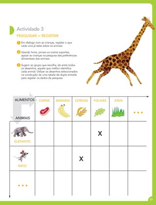 Actividade 3
 PESQUISAR > REGISTAR
 1 Em diálogo com as crianças, registar o que
   cada uma já sabe sobre os animais.

 2 Usando livros, jornais ou outros suportes,
   apoiar as crianças na pesquisa das preferências
   alimentares dos animais.

 3 Sugerir ao grupo que escolha, de entre todos
   os desenhos, aquele que melhor identifica
   cada animal. Utilizar os desenhos seleccionados
   na construção de uma tabela de dupla entrada
   para registar os dados da pesquisa.




ALIMENTOS         CARNE          BANANA         CEREAIS   FOLHAS   ERVA




ANIMAIS
                                                                          ...
                                                            x
ELEFANTE




                                                     x
 RATO




 ...
                                                                                05
 