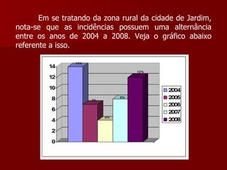 Em se tratando da zona rural da cidade de Jardim, nota-se que as incidências possuem uma alternância entre os anos de 2004 a 2008. Veja o gráfico abaixo referente a isso. 
