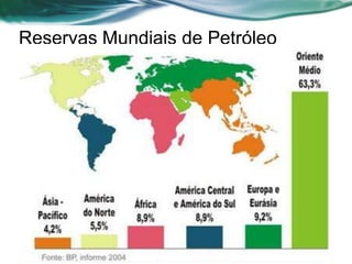 Reservas Mundiais de Petróleo
 