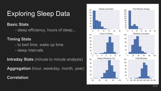 Exploring Sleep Data
Basic Stats
- sleep efficiency, hours of sleep...
Timing Stats
- to bed time, wake up time
- sleep intervals
Intraday Stats (minute to minute analysis)
Aggregation (hour, weekday, month, year)
Correlation
6/15
 