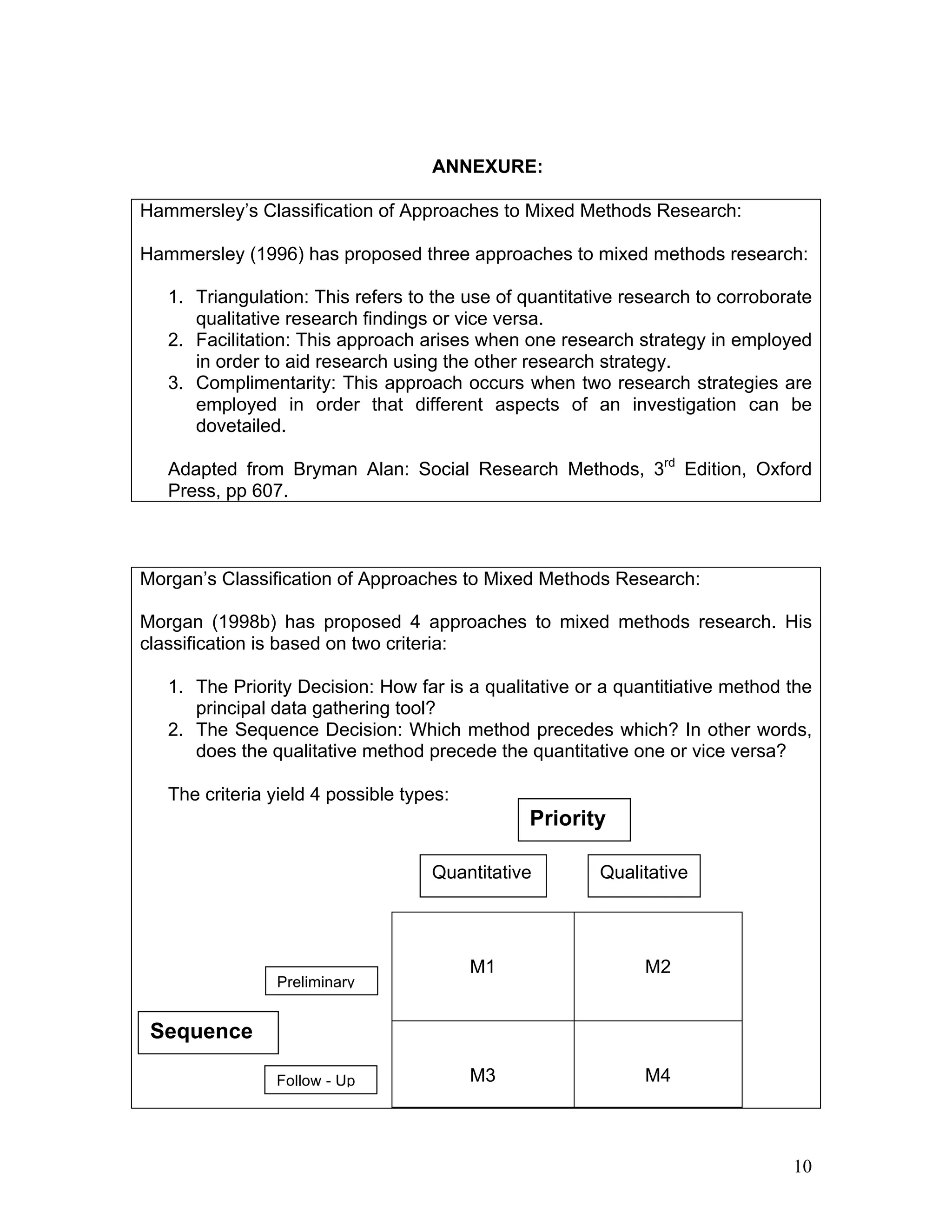 ANNEXURE:

Hammersley’s Classification of Approaches to Mixed Methods Research:

Hammersley (1996) has proposed three approaches to mixed methods research:

   1. Triangulation: This refers to the use of quantitative research to corroborate
      qualitative research findings or vice versa.
   2. Facilitation: This approach arises when one research strategy in employed
      in order to aid research using the other research strategy.
   3. Complimentarity: This approach occurs when two research strategies are
      employed in order that different aspects of an investigation can be
      dovetailed.

   Adapted from Bryman Alan: Social Research Methods, 3rd Edition, Oxford
   Press, pp 607.



Morgan’s Classification of Approaches to Mixed Methods Research:

Morgan (1998b) has proposed 4 approaches to mixed methods research. His
classification is based on two criteria:

   1. The Priority Decision: How far is a qualitative or a quantitiative method the
      principal data gathering tool?
   2. The Sequence Decision: Which method precedes which? In other words,
      does the qualitative method precede the quantitative one or vice versa?

   The criteria yield 4 possible types:
                                               Priority

                                    Quantitative        Qualitative




                                          M1                  M2
                Preliminary


 Sequence

                Follow - Up               M3                  M4



                                                                                10
 