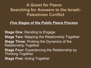 A Quest for Peace:
Searching for Answers to the Israeli-
Palestinian Conflict
Five Stages of the Public Peace Process
Stage One: Deciding to Engage
Stage Two: Mapping the Relationship Together
Stage Three: Probing the Dynamics of the
Relationship Together
Stage Four: Experiencing the Relationship by
Thinking Together
Stage Five: Acting Together
 