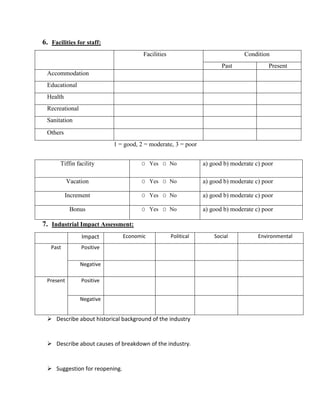 6. Facilities for staff:
1 = good, 2 = moderate, 3 = poor
7. Industrial Impact Assessment:
Impact Economic Political Social Environmental
Past Positive
Negative
Present Positive
Negative
 Describe about historical background of the industry
 Describe about causes of breakdown of the industry.
 Suggestion for reopening.
Facilities Condition
Past Present
Accommodation
Educational
Health
Recreational
Sanitation
Others
Tiffin facility O Yes O No a) good b) moderate c) poor
Vacation O Yes O No a) good b) moderate c) poor
Increment O Yes O No a) good b) moderate c) poor
Bonus O Yes O No a) good b) moderate c) poor
 