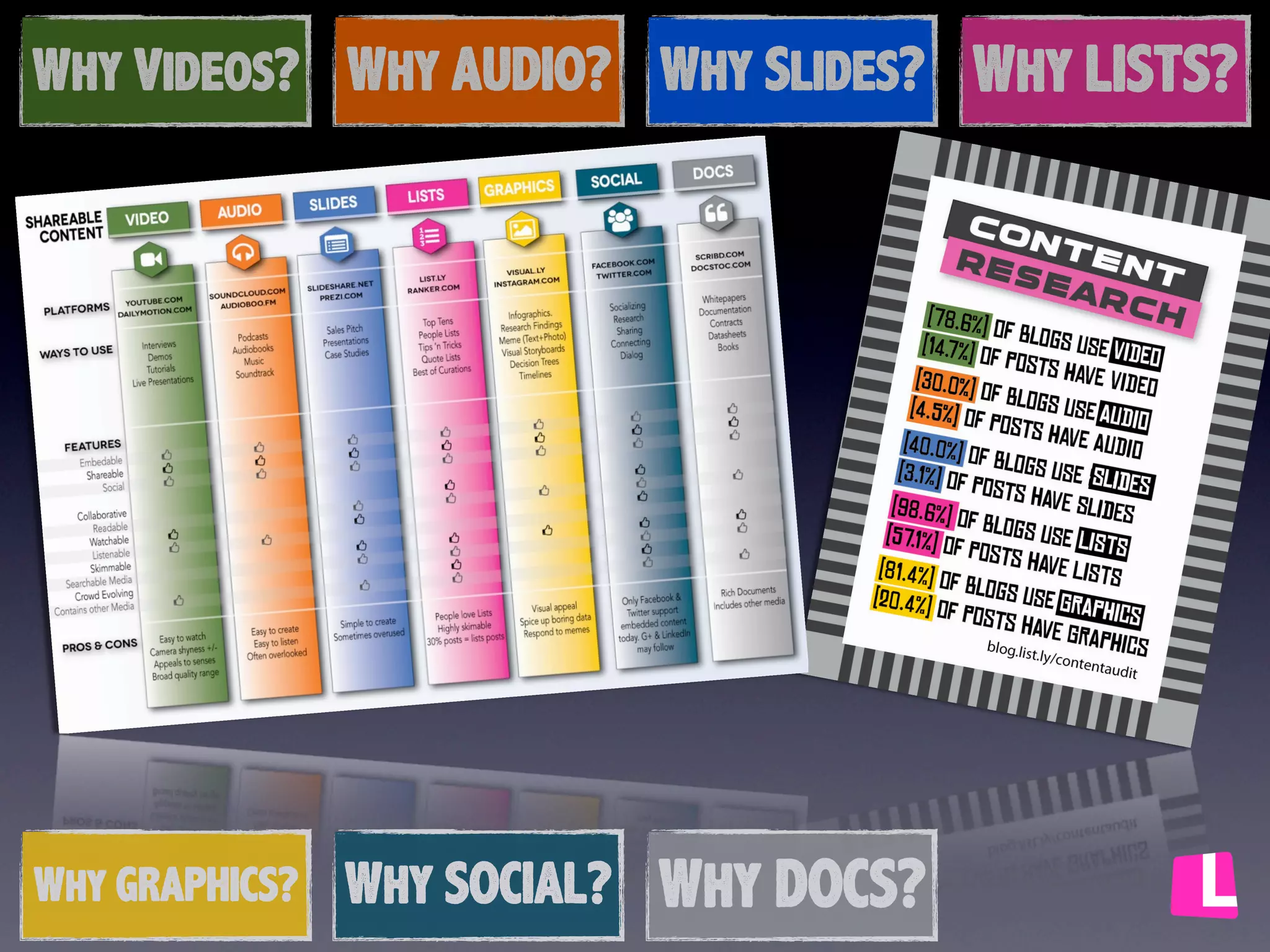 TIME TO ACT!
What’s YOUr MIX?
VIDEO AUDIO SLIDES
LISTs GRAPHICs SOCIAL

 