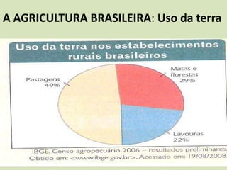 A AGRICULTURA BRASILEIRA: Uso da terra
 