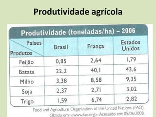 Produtividade agrícola
 