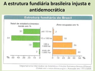 A estrutura fundiária brasileira injusta e
antidemocrática
 