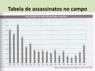 Tabela de assassinatos no campo
 