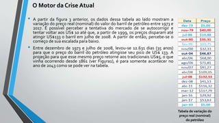 O Motor da Crise Atual
• A partir da figura 3 anterior, os dados dessa tabela ao lado mostram a
variação do preço real (nominal) do valor do barril de petróleo entre 1973 e
2017. É possível perceber a tentativa do mercado de se autocorrigir e
tentar voltar aos US$ 10 até que, a partir de 1999, os preços disparam até
atingir US$133 o barril em julho de 2008. A partir de então, percebe-se o
começo de sua escalada para baixo.
• Entre dezembro de 1973 e julho de 2008, levou-se 12.631 dias (35 anos)
para que o preço do barril do petróleo atingisse seu pico de US$ 133. A
projeção para que esse mesmo preço retorne aos tradicionais US$5, o que
vinha ocorrendo desde 1861 (ver Figura1), é para somente acontecer no
ano de 2043 como se pode ver na tabela.
Tabela de variação do
preço real (nominal)
do petróleo
 