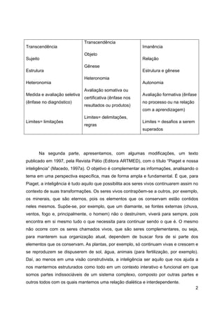 2
Transcendência
Sujeito
Estrutura
Heteronomia
Medida e avaliação seletiva
(ênfase no diagnóstico)
Limites= limitações
Transcendência
Objeto
Gênese
Heteronomia
Avaliação somativa ou
certificativa (ênfase nos
resultados ou produtos)
Limites= delimitações,
regras
Imanência
Relação
Estrutura e gênese
Autonomia
Avaliação formativa (ênfase
no processo ou na relação
com a aprendizagem)
Limites = desafios a serem
superados
Na segunda parte, apresentamos, com algumas modificações, um texto
publicado em 1997, pela Revista Pátio (Editora ARTMED), com o título “Piaget e nossa
inteligência” (Macedo, 1997a). O objetivo é complementar as informações, analisando o
tema em uma perspectiva específica, mas de forma ampla e fundamental. É que, para
Piaget, a inteligência é tudo aquilo que possibilita aos seres vivos continuarem assim no
contexto de suas transformações. Os seres vivos contrapõem-se a outros, por exemplo,
os minerais, que são eternos, pois os elementos que os conservam estão contidos
neles mesmos. Supõe-se, por exemplo, que um diamante, se fontes externas (chuva,
ventos, fogo e, principalmente, o homem) não o destruírem, viverá para sempre, pois
encontra em si mesmo tudo o que necessita para continuar sendo o que é. O mesmo
não ocorre com os seres chamados vivos, que são seres complementares, ou seja,
para manterem sua organização atual, dependem de buscar fora de si parte dos
elementos que os conservam. As plantas, por exemplo, só continuam vivas e crescem e
se reproduzem se dispuserem de sol, água, animais (para fertilização, por exemplo).
Daí, ao menos em uma visão construtivista, a inteligência ser aquilo que nos ajuda a
nos mantermos estruturados como todo em um contexto interativo e funcional em que
somos partes indissociáveis de um sistema complexo, composto por outras partes e
outros todos com os quais mantemos uma relação dialética e interdependente.
 