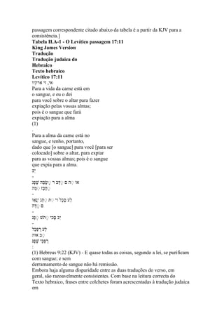 passagem correspondente citado abaixo da tabela é a partir da KJV para a
consistência.]
Tabela II.A-1 - O Levítico passagem 17:11
King James Version
Tradução
Tradução judaica do
Hebraico
Texto hebraico
Levítico 17:11
‫ארקיָא‬ ‫זי‬ ,‫אי‬
Para a vida da carne está em
o sangue, e eu o dei
para você sobre o altar para fazer
expiação pelas vossas almas;
pois é o sangue que fará
expiação para a alma
(1)
.
Para a alma da carne está no
sangue, e tenho, portanto,
dado que [o sangue] para você [para ser
colocado] sobre o altar, para expiar
para as vossas almas; pois é o sangue
que expia para a alma.
‫ִּכ‬‫י‬
-
ְ‫ו‬ ‫ו‬‫ע‬ ‫ם‬ ‫נ‬ ‫ר‬ ‫ם‬ ‫נ‬ ַּ ִ‫נ‬ ‫אָא‬
‫ם‬‫ח‬ִ‫נ‬ ‫ָז‬ ‫ח‬‫נם‬
-
‫עַָא‬ְִ‫י‬ ְָ ‫נם‬ ִִ‫נ‬ ‫ָאי‬ ְ‫וכ‬ַּ ‫םע‬ְ
‫ם‬ ‫נ‬ ַּ
-
ְ‫ם‬ ָ‫נ‬ ‫יע‬ ‫נ‬ ‫וכי‬ַּ ‫ִּכ‬‫י‬
-
ְָ‫כ‬‫ם‬‫ר‬‫ר‬ ‫םע‬ְ
‫א‬ ‫נם‬
‫ור‬ ‫ו‬‫ע‬ ‫ָי‬‫כ‬‫ם‬‫ר‬‫ר‬
:
(1) Hebreus 9:22 (KJV) - E quase todas as coisas, segundo a lei, se purificam
com sangue; e sem
derramamento de sangue não há remissão.
Embora haja alguma disparidade entre as duas traduções do verso, em
geral, são razoavelmente consistentes. Com base na leitura correcta do
Texto hebraico, frases entre colchetes foram acrescentadas à tradução judaica
em
 