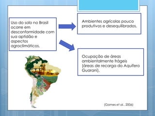 Uso do solo no Brasil   Ambientes agrícolas pouco
ocorre em               produtivos e desequilibrados.
desconformidade com
sua aptidão e
aspectos
agroclimáticos.

                        Ocupação de áreas
                        ambientalmente frágeis
                        (áreas de recarga do Aquífero
                        Guaraní).




                                   (Gomes et al., 2006)
 