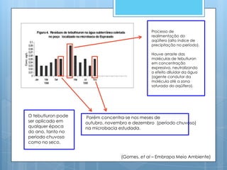Processo de
                                               realimentação do
                                               aqüífero (alto índice de
                                               precipitação no período).

                                               Houve arraste das
                                               moléculas de tebutiuron
                                               em concentração
                                               expressiva, neutralizando
                                               o efeito diluidor da água
                                               (agente condutor da
                                               molécula até a zona
                                               saturada do aqüífero).




O tebutiuron pode   Porém concentra-se nos meses de
ser aplicado em     outubro, novembro e dezembro (período chuvoso)
qualquer época      na microbacia estudada.
do ano, tanto no
período chuvoso
como no seco.


                                  (Gomes, et al – Embrapa Meio Ambiente)
 