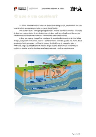 Página 5 de 13
As rochas podem funcionar como um reservatório de água, que, dependendo das suas
características, armazena uma maior ou menor deste líquido.
Um aquífero é uma formação geológica onde é possível o armazenamento e circulação
de água nos espaços vazios deste. Geralmente esta água pode ser utilizada pelo Homem, de
uma forma economicamente rentável e sem impactes ambientais nocivos.
A água que escorre á superfície, resultante de precipitação concentrar-se-á em linhas
de água, que podem formar rios, ribeiras e posteriormente serão desaguados nos mares. Estas
águas superficiais, começam a infiltrar-se no solo, devido à força da gravidade. Apos a
infiltração, a água que não fica retida no solo atinge as zonas de saturação das formações
geológicas, que ira ser o local onde a água fica armazenada e onde se movimentara.
O que é um aquífero?
 