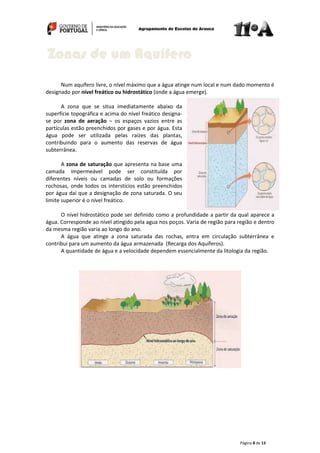 Página 8 de 13
Num aquífero livre, o nível máximo que a água atinge num local e num dado momento é
designado por nível freático ou hidrostático (onde a água emerge).
A zona que se situa imediatamente abaixo da
superfície topográfica e acima do nível freático designa-
se por zona de aeração – os espaços vazios entre as
partículas estão preenchidos por gases e por água. Esta
água pode ser utilizada pelas raízes das plantas,
contribuindo para o aumento das reservas de água
subterrânea.
A zona de saturação que apresenta na base uma
camada impermeável pode ser constituída por
diferentes níveis ou camadas de solo ou formações
rochosas, onde todos os interstícios estão preenchidos
por água daí que a designação de zona saturada. O seu
limite superior é o nível freático.
O nível hidrostático pode ser definido como a profundidade a partir da qual aparece a
água. Corresponde ao nível atingido pela agua nos poços. Varia de região para região e dentro
da mesma região varia ao longo do ano.
A água que atinge a zona saturada das rochas, entra em circulação subterrânea e
contribui para um aumento da água armazenada (Recarga dos Aquíferos).
A quantidade de água e a velocidade dependem essencialmente da litologia da região.
Zonas de um Aquífero
 