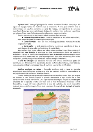 Página 9 de 13
Aquífero livre – formação geológica que permite o armazenamento e a circulação de
água nos espaços vazios dos materiais que a constituem. A zona que contribui para a
realimentação do aquífero denomina-se zona de recarga, correspondente às camadas
superficiais. É aqui que ocorre a infiltração da água. Os aquíferos livres podem ser superficiais
ou subsuperficiais, o que facilita a sua exploração como a sua contaminação.
Durante o seu percurso descendente a água atravessa diversas zonas:
Zona de evapotranspiração – é onde se processam as trocas com a atmosfera,
pode ser por evaporação direta ou por transpiração;
Zona intermédia – zona por onde passa a água que não é libertada através da
evapotranspiração;
Zona capilar – é onde ocorre um imenso movimento ascendente de água a
partir da zona de saturação, por fenómenos de capilaridade.
Num aquífero livre, o nível máximo que a água atinge num local e num dado momento é
designado por nível freático. A zona que se situa imediatamente abaixo da superfície
topográfica e acima do nível freático designa-se por zona de aeração – os espaços vazios entre
as partículas estão preenchidos por gases e por água. Esta água pode ser utilizada pelas raízes
das plantas, contribuindo para o aumento das reservas de água subterrânea.
A zona de saturação que apresenta na base uma camada impermeável pode ser
constituída por diferentes níveis ou camadas de solo ou formações rochosas, onde todos os
espaços vazios estão preenchidos por água. O seu limite superior é o nível freático.
Aquífero confinado ou cativo – formação geológica onde a água se acumula
emovimenta, estando limitada no topo e na base por materiais geológicos impermeáveis. A
recarga deste tipo de aquíferos é feita lateralmente.
Quando a captação de água subterrânea ocorre num aquífero cativo, dado que a água
se encontra a uma pressão superior à pressão atmosférica, a água subirá até à cota
correspondente ao nível hidrostático. Uma captação nestas condições designa-se por captação
artesiana. Se a captação é feita num local onde o nível hidrostático ultrapassa o nível
topográfico, a água extravasa naturalmente a boca da captação, não sendo necessário
qualquer sistema de bombagem. Neste caso a captação é designada por captação artesiana
repuxante.
Tipos de Aquíferos
 
