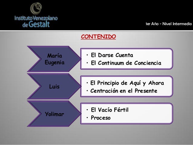 El Darse Cuenta El Aqui Y El Ahora