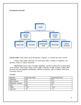 Gravity Loads Examples Steel-vs-concrete and timber | DOCX