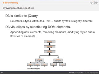 A Quick and Dirty D3.js Tutorial | PDF