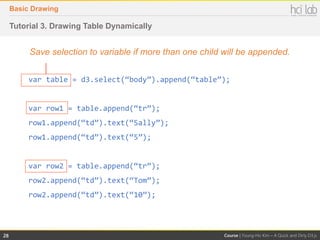 A Quick and Dirty D3.js Tutorial | PDF