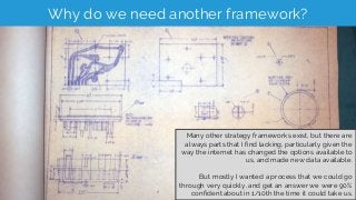 @RobOusbey @Distilled #StateOfSearch bit.ly/ShareThisDeck
Why do we need another framework?
Many other strategy frameworks...