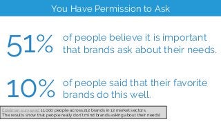 51% of people believe it is important
that brands ask about their needs.
10% of people said that their favorite
brands do ...