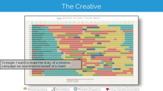 @RobOusbey @Distilled #StateOfSearch bit.ly/ShareThisDeck
The Creative
To begin, I want to share the story of a creative
c...