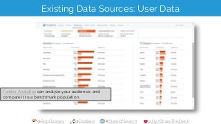 @RobOusbey @Distilled #StateOfSearch bit.ly/ShareThisDeck
Existing Data Sources: User Data
Twitter Analytics can analyze y...