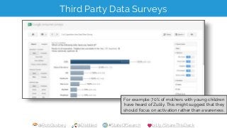 @RobOusbey @Distilled #StateOfSearch bit.ly/ShareThisDeck
Third Party Data Surveys
For example: 70% of mothers with young ...