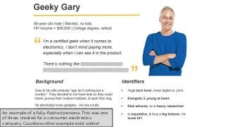 An example of a fully-fleshed persona. This was one
of three, created for a consumer electronics
company. Countless other ...