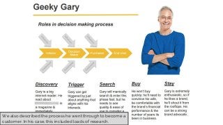 We also described the process he went through to become a
customer. In his case, this included loads of research.
 