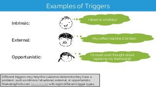 Examples of Triggers
I deserve a holiday!
My coffee machine is broken.
I’d never even thought about
replacing my thermosta...