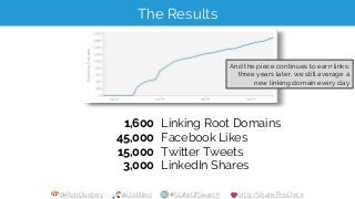 @RobOusbey @Distilled #StateOfSearch bit.ly/ShareThisDeck
The Results
1,600
45,000
15,000
3,000
Linking Root Domains
Faceb...