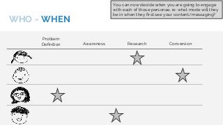 WHO - WHEN
Problem
Definition Awareness Research Conversion
You can now decide when you are going to engage
with each of t...