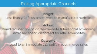 Picking Appropriate Channels
Insight:
Less than 9% of customers went to manufacturer website.
Action:
Brand reduced spend ...
