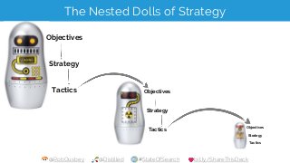 @RobOusbey @Distilled #StateOfSearch bit.ly/ShareThisDeck
The Nested Dolls of Strategy
Objectives
Strategy
Tactics Objecti...