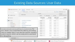 @RobOusbey @Distilled #StateOfSearch bit.ly/ShareThisDeck
Existing Data Sources: User Data
Google Analytics gives affinity...