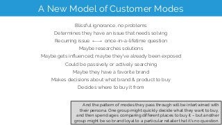 A New Model of Customer Modes
Blissful ignorance, no problems
Determines they have an issue that needs solving
Recurring i...