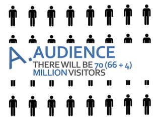 AUDIENCE
THERE WILL BE 70 (66 + 4)
MILLIONVISITORS
 