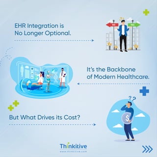 w w w.t h i n k i t i v e . c o m
But What Drives its Cost?
It’s the Backbone
of Modern Healthcare.
EHR Integration is
No Longer Optional.


 