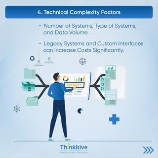 w w w.t h i n k i t i v e . c o m
4. Technical Complexity Factors
• Number of Systems, Type of Systems,
and Data Volume.
• Legacy Systems and Custom Interfaces
can Increase Costs Signiﬁcantly.
 