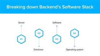 A quick guide on Mobile App Backend development | PPT