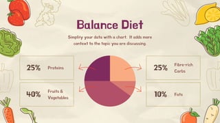 Balance Diet
Simplify your data with a chart. It adds more
context to the topic you are discussing.
25% 25%
40% 10%
Fibre-rich
Carbs
Fruits &
Vegetables
Fats
Proteins
 